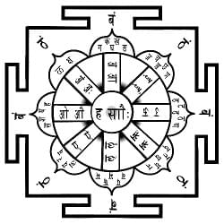 Yantra Ashtamatrika yantra